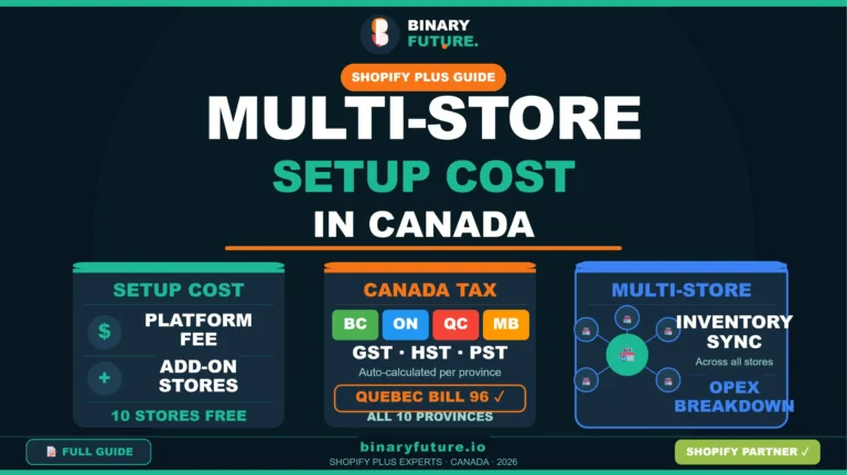 Calculating Your Shopify Plus Multi-Store Setup Cost in Canada: Regional Taxes, Inventory, and Expansion Fees — Apps Integrations, B2B eCommerce, Checklists