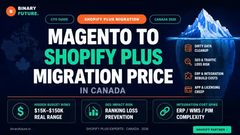 Decoding the Magento to Shopify Plus Migration Price in Canada — Apps Integrations, Magento to Shopify, Checklists