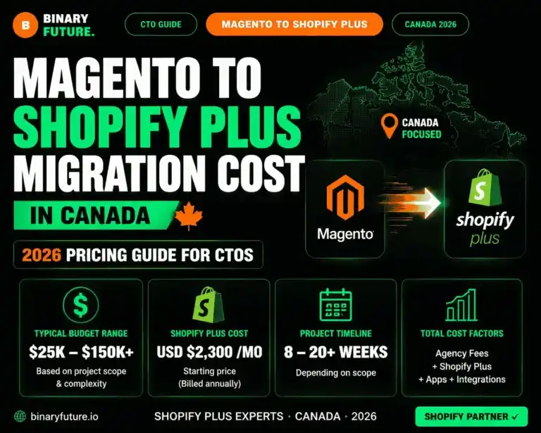 Magento to Shopify Plus Migration Price in Canada — Apps Integrations, B2B eCommerce, Checklists